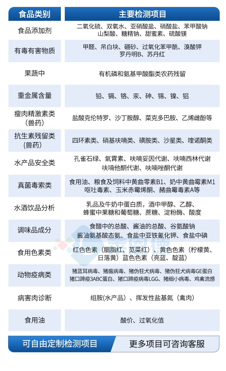 肉類(lèi)檢測(cè)儀